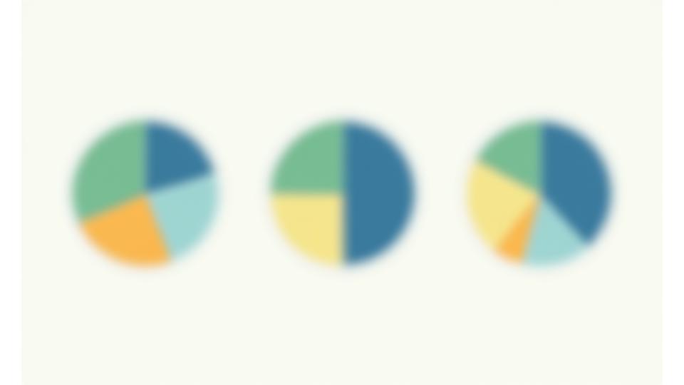 Drei unterschiedliche, klar definierte Tortendiagramme, die jeweils ein Musterportfolio (konservativ, ausgewogen, Wachstum) mit unterschiedlichen Asset-Allokationen und Risikoprofilen darstellen.